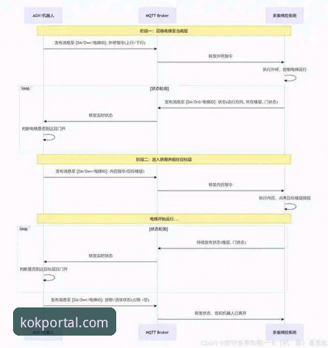 KOK官方正版安装教程：3种高效方案与5个关键安全验证步骤