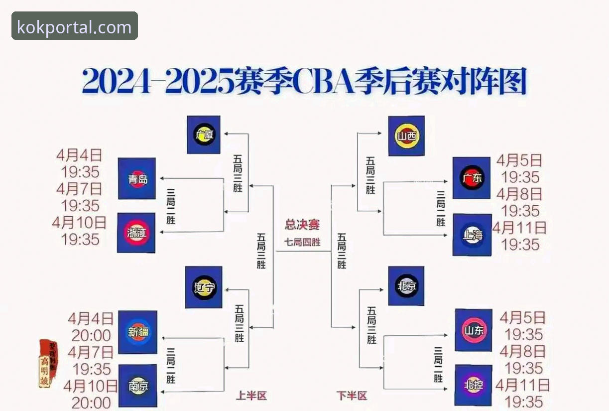 KOK官网正版入口评测 2025-26赛季CBA季后赛G2:浙江逆转宁波晋级八强深度分析