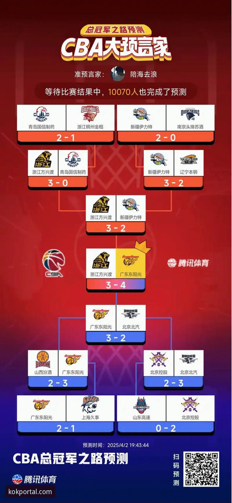 CBA季后赛激战详解：浙江加时逆转宁波，兰道夫33分率队晋级